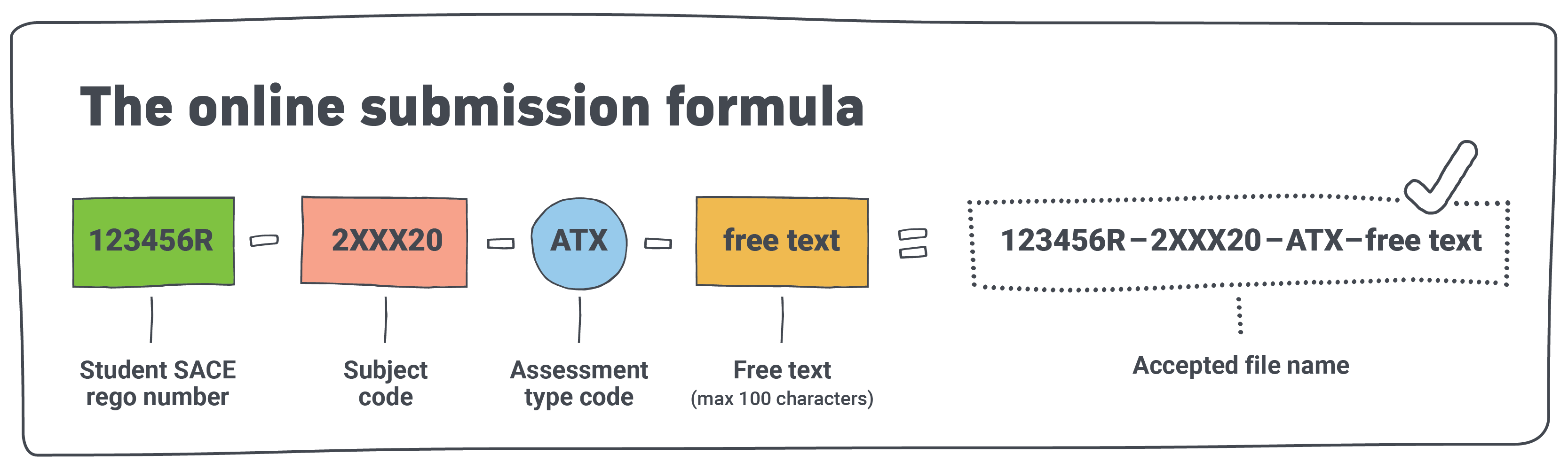 online submission formula for SACE materials