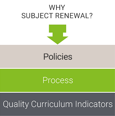 Why Subject Renewal