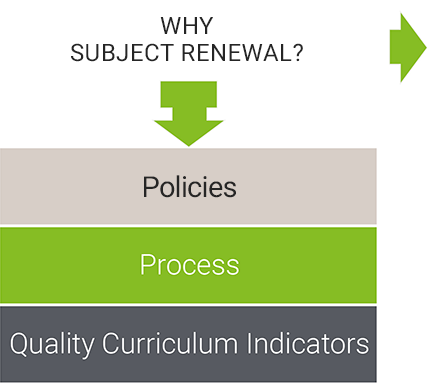 New subject renewal visual